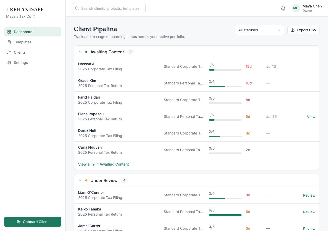 The dashboard grouped by pipeline status, showing rows under "Awaiting Content" and "Under Review"